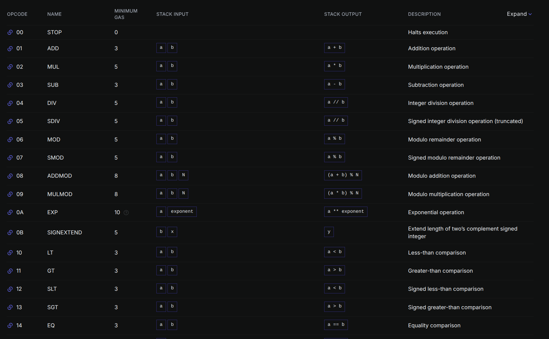 evmcodes