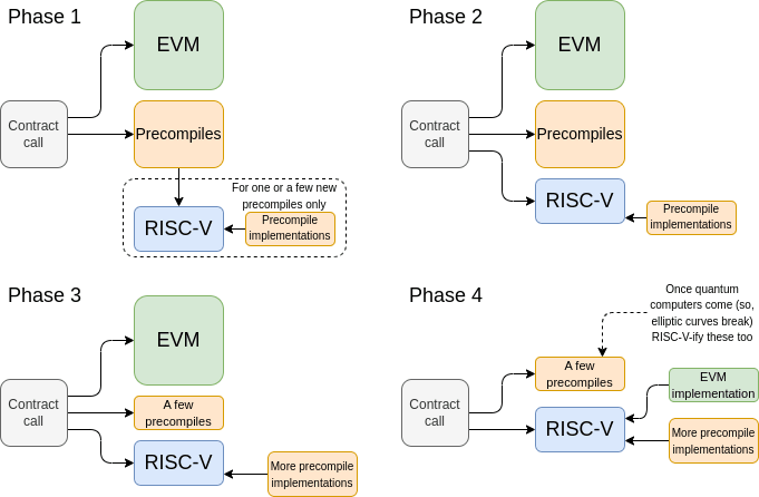 l1diagram
