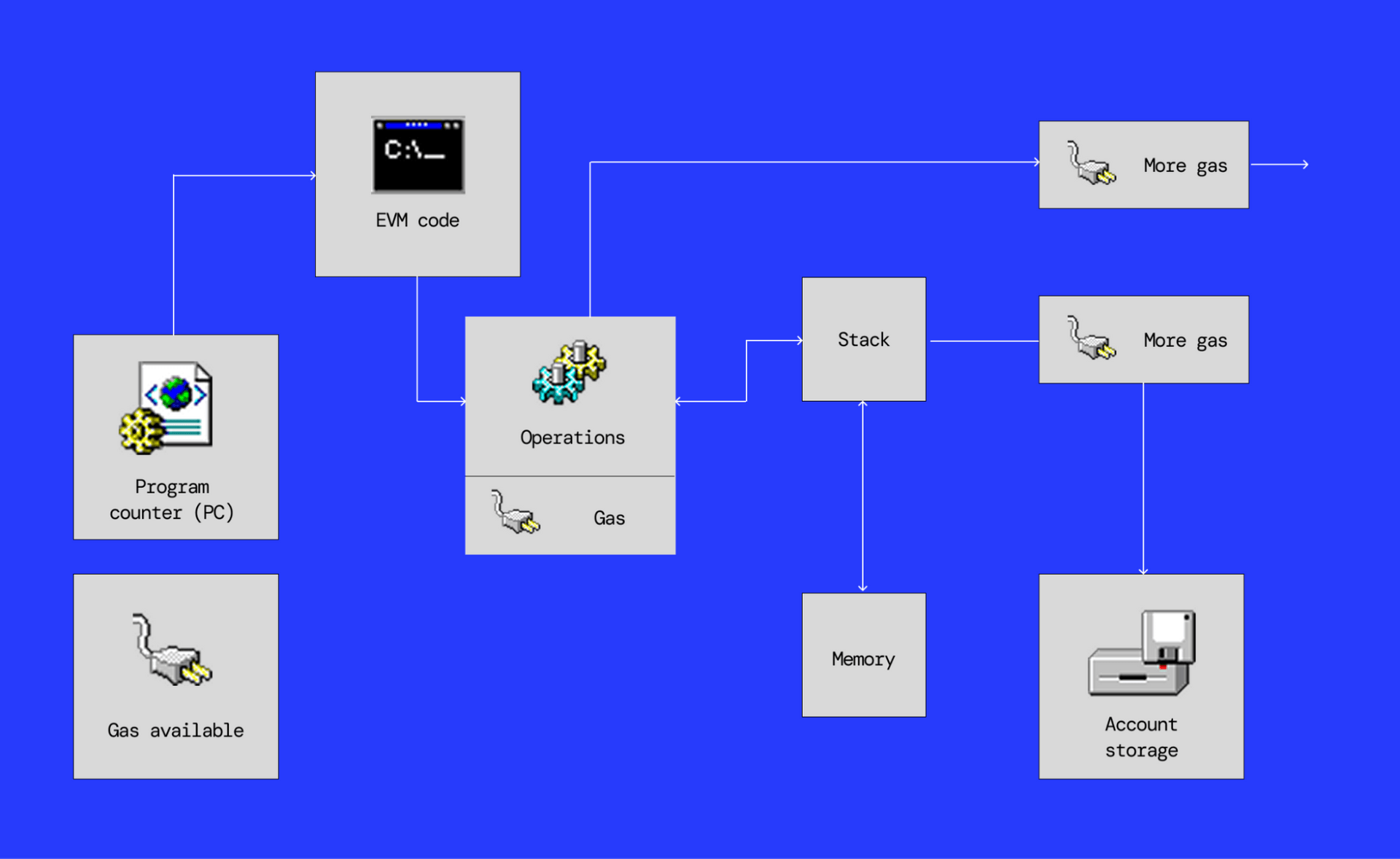 evmdiagram