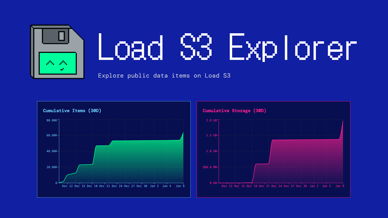 A Data Explorer for Load S3