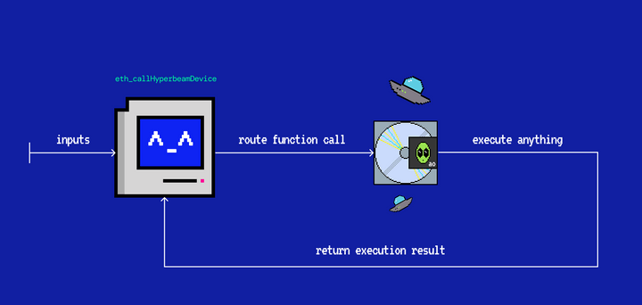 Load is the Home Planet for Alien Compute | Blog | Load Network